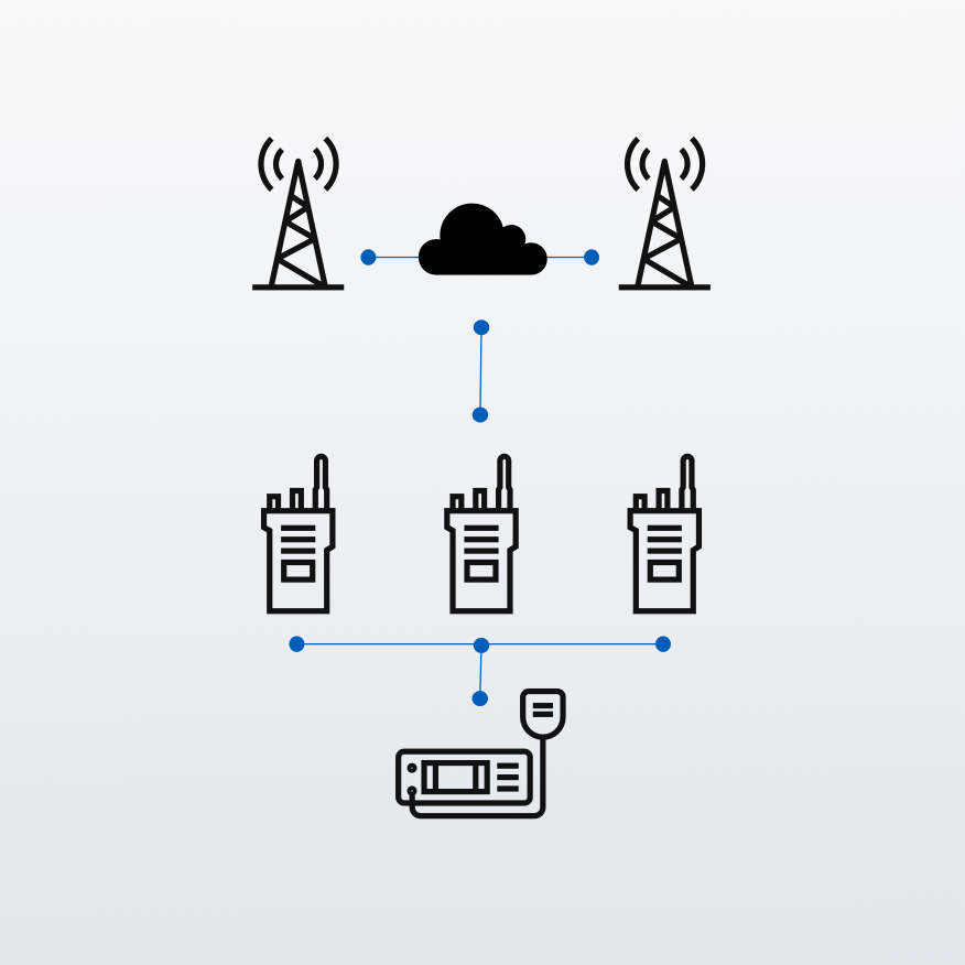 IP SITE CONNECT